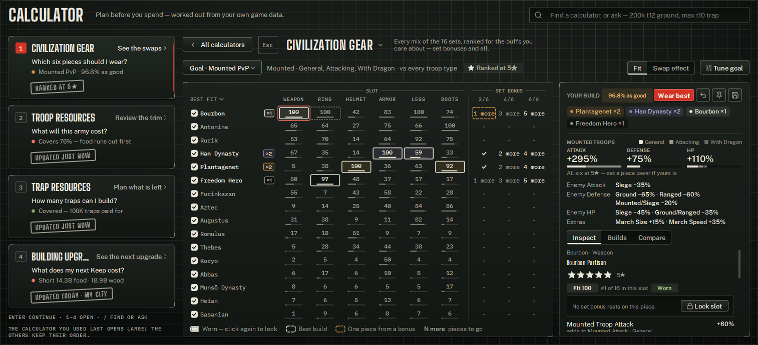 Civilization Gear: the goal, the Armoury Grid of 16 sets by six slots, and your build beside it.