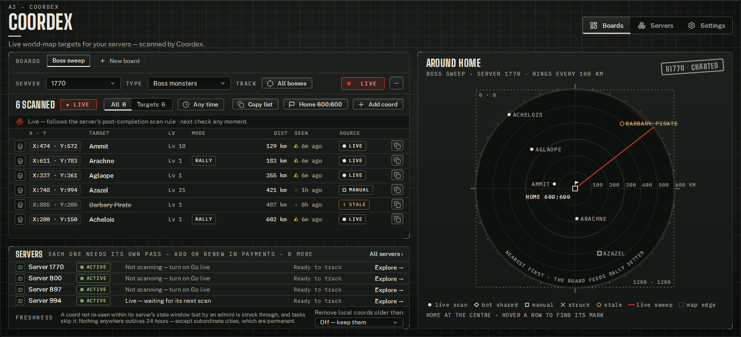 A Coordex boss board: its config strip, its header and the coords list. Under Standing Watch the board stands beside AROUND HOME, its coords plotted around Home.