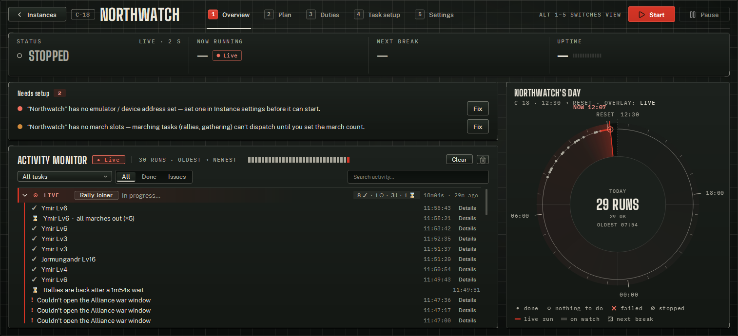 The Needs setup card on an instance's Overview, with a Fix button on each row.