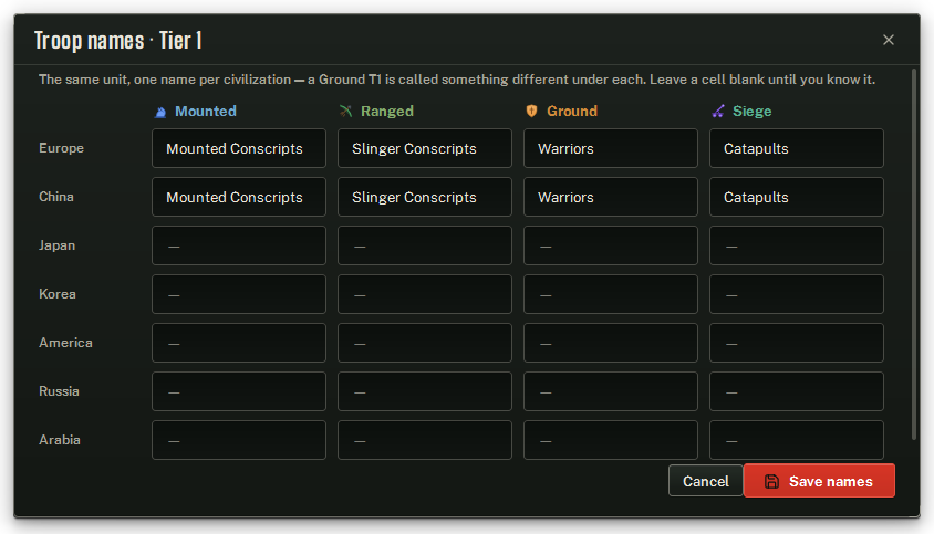 Troop names for one tier: a name per troop type in each of the seven civilizations.