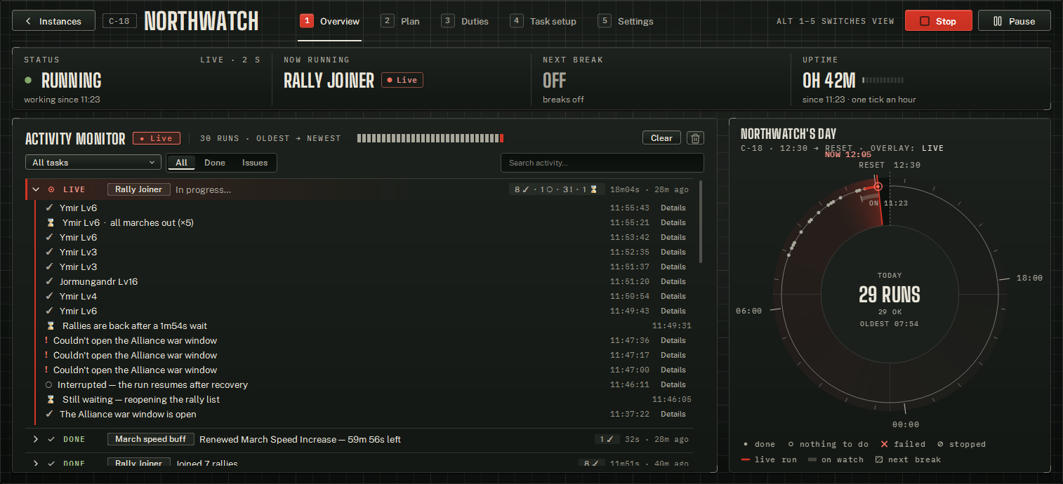 The Overview: the header, the five views, the four live readings and the Activity Monitor.