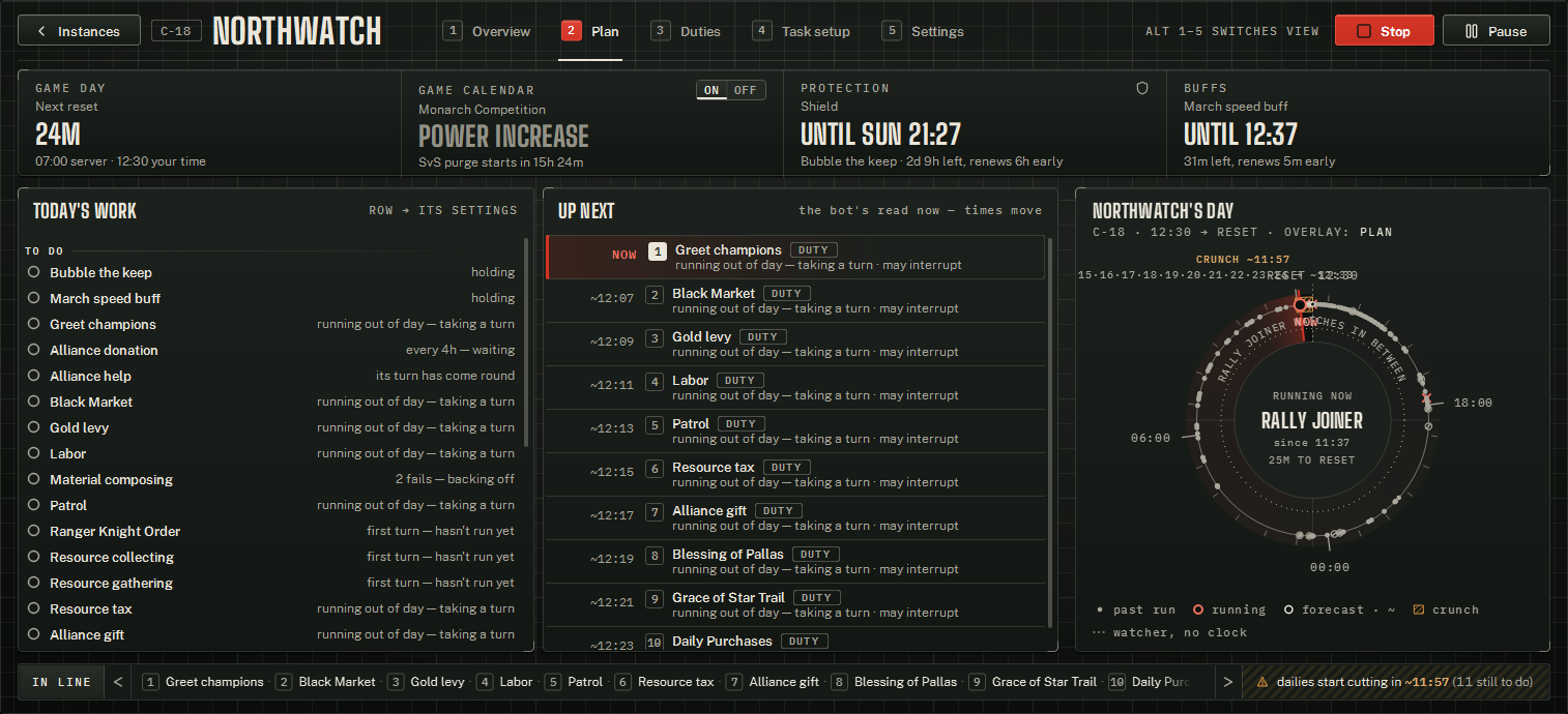 The Plan view while the account runs: the facts across the top, the day, and what the bot takes next.